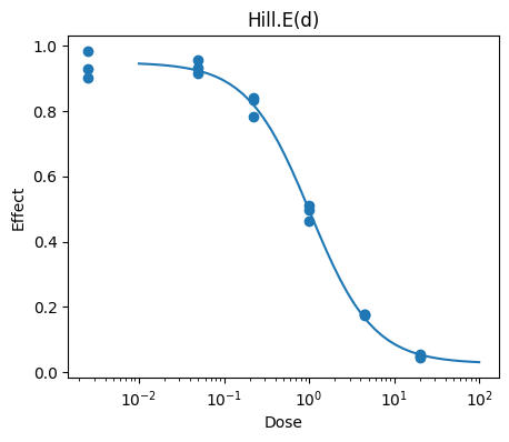 ../../_images/models_single_hill_4_0.png