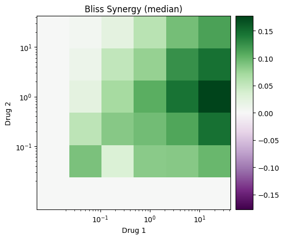 ../../_images/models_synergy_bliss_8_0.png