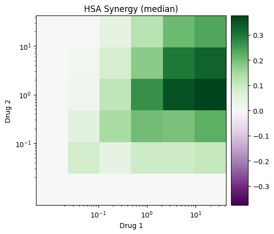 ../../_images/models_synergy_hsa_8_0.png