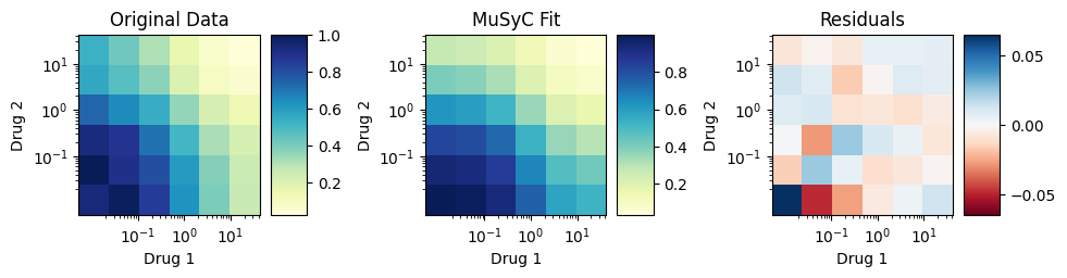 ../../_images/models_synergy_musyc_11_0.png