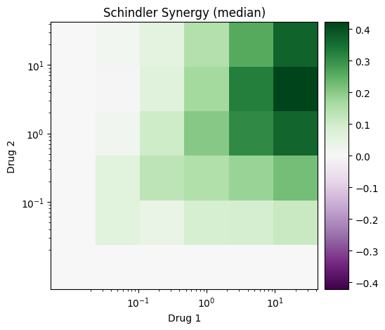 ../../_images/models_synergy_schindler_4_0.png