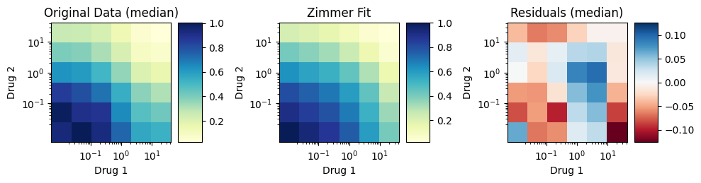 ../../_images/models_synergy_zimmer_8_0.png